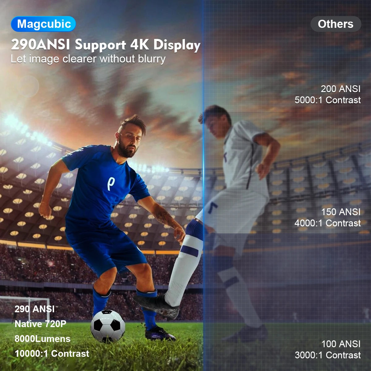 Proyector Portátil 4K Magcubic HY300 Pro – Android 11, WiFi6, Bluetooth 5.0 | Cine en Casa y Exterior